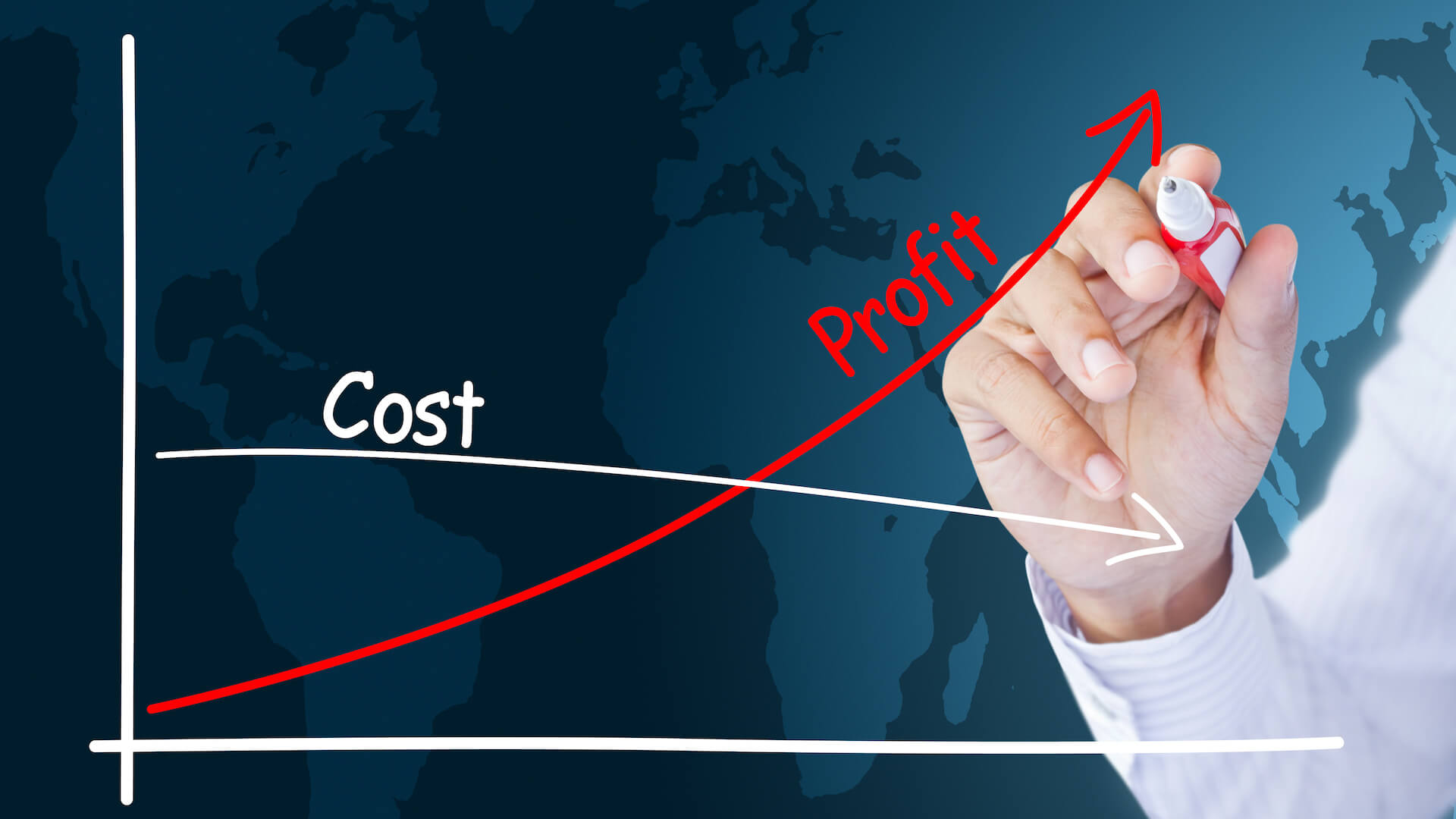 Cost-Profit Analysis